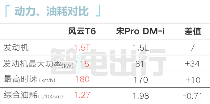 <a href=https://www.qzqcw.com/z/qirui/ target=_blank class=infotextkey>奇瑞</a>探索06混动命名-<a href=https://www.qzqcw.com/z/qirui/fengyun/ target=_blank class=infotextkey>风云</a>T6 每公里油费1毛钱-图9