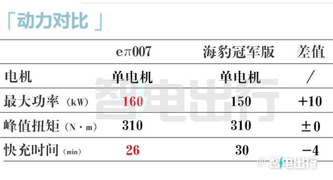 <a href=https://www.qzqcw.com/z/dongfeng/ target=_blank class=infotextkey>东风</a>eπ007七天后大定3月14日交付 预售15.9万起-图12