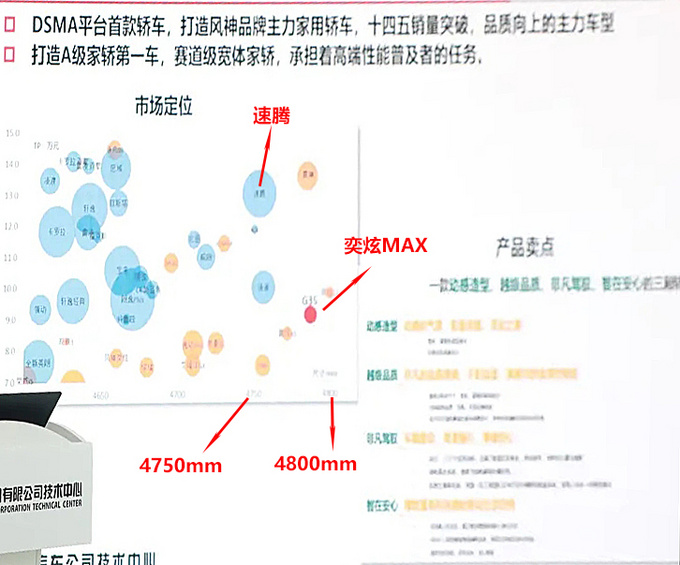 <a href=https://www.qzqcw.com/z/dongfeng/ target=_blank class=infotextkey>东风</a>奕炫MAX将7月投产 比<a href=https://www.qzqcw.com/z/dazhong/suteng/ target=_blank class=infotextkey>速腾</a>尺寸大-预计10万起-图2