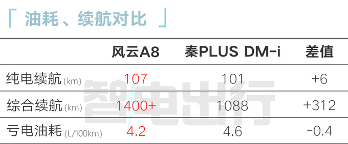 奇<a href=https://www.qzqcw.com/z/jianghuai/ruifeng/ target=_blank class=infotextkey>瑞风</a>云A8四季度上市续航1400km+ 比秦PLUS更省油-图1