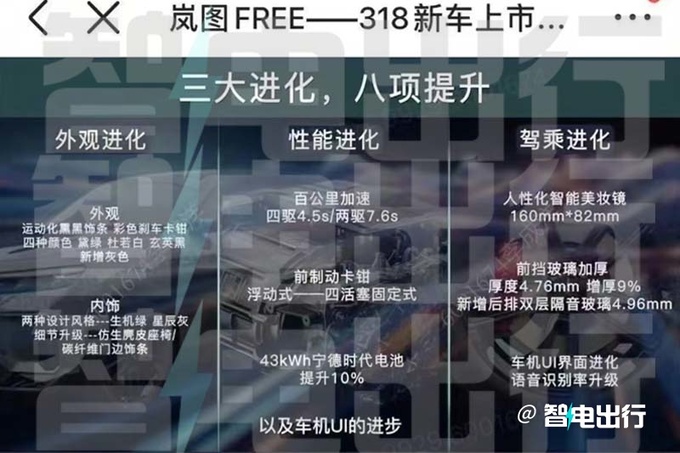 岚图FREE单电机6月14日上市纯电续航318公里-图2