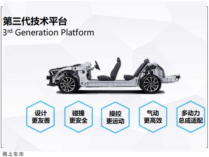 <a href=https://www.qzqcw.com/z/dongfeng/ target=_blank class=infotextkey>东风</a>悦达<a href=https://www.qzqcw.com/z/qiya/ target=_blank class=infotextkey>起亚</a>KX5将换代 全新平台打造/或进行加长-图5