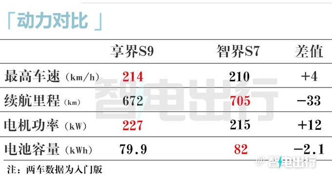 华为智界S7换壳享界 S9轴距增10Cm 售价高20万-图15