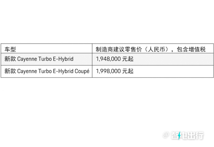 国内市场首次推出<a href=https://www.qzqcw.com/z/baoshijie/ target=_blank class=infotextkey><a href=https://www.qzqcw.com/z/baoshijie/ target=_blank class=infotextkey>保时捷</a></a><a href=https://www.qzqcw.com/z/baoshijie/kayan/ target=_blank class=infotextkey><a href=https://www.qzqcw.com/z/baoshijie/kayan/ target=_blank class=infotextkey>卡宴</a></a>新车型上市开售-图2