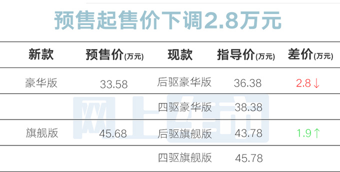 捷尼赛思新G80 6月1日上市车身加长 屏幕尺寸提升-图3