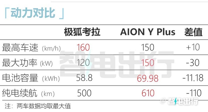 极狐遛娃神器考拉预售XX.XX万起全系4座布局-图16