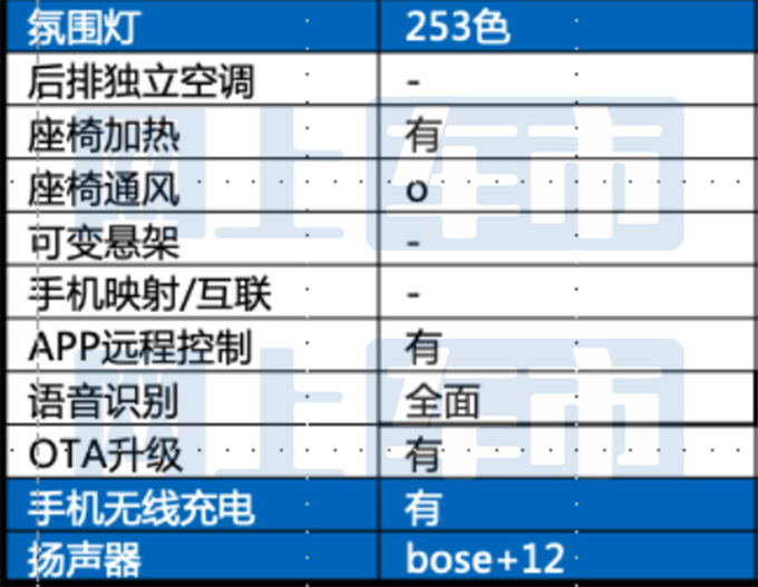 <a href=https://www.qzqcw.com/z/hongqi/ target=_blank class=infotextkey>红旗</a>大改款HS5配置曝光预计售18.98-25.78万-图10