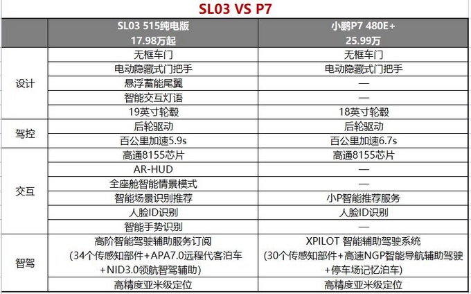 <a href=https://www.qzqcw.com/z/changan/ target=_blank class=infotextkey>长安</a>深蓝SL03配置发布 20万级新能源最强轿跑登场-图11