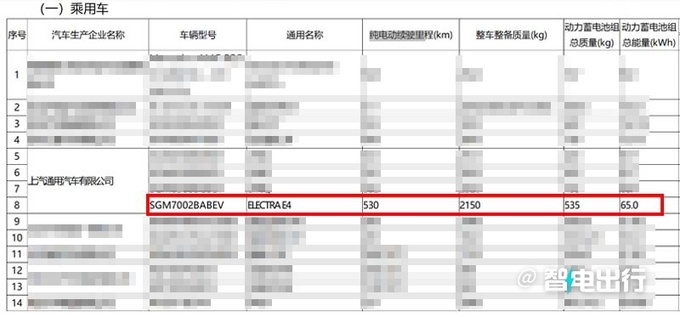 <a href=https://www.qzqcw.com/z/bieike/ target=_blank class=infotextkey>别克</a>E4或6月19日上市纯电续航650km-超<a href=https://www.qzqcw.com/z/bieike/ target=_blank class=infotextkey>别克</a>E5-图2