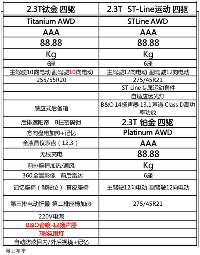 <a href=https://www.qzqcw.com/z/fute/ target=_blank class=infotextkey>福特</a>探险者配置曝光 推5款车型-标配L2级驾驶辅助-图6