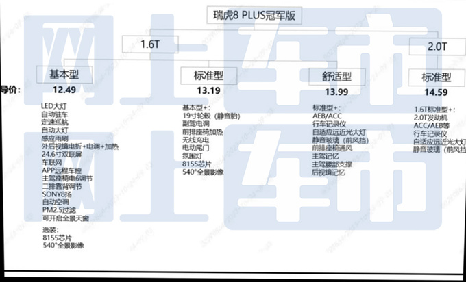 <a href=https://www.qzqcw.com/z/qirui/ target=_blank class=infotextkey>奇瑞</a>新瑞虎8 PLUS 11月11日上市或售12.49-14.59万-图4