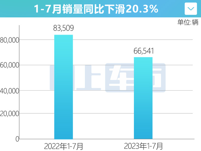 <a href=https://www.qzqcw.com/z/aodi/ target=_blank class=infotextkey>奥迪</a>A4L销量跌20 员工减10万比<a href=https://www.qzqcw.com/z/fengtian/ target=_blank class=infotextkey>丰田</a>亚洲龙还便宜-图4