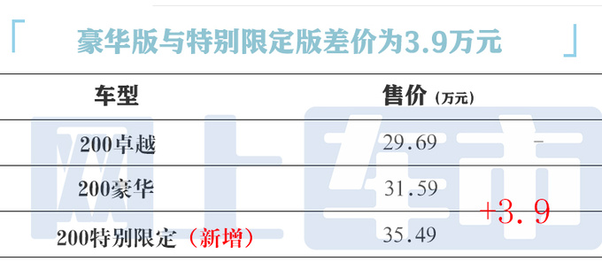 加3.9万买新款<a href=https://www.qzqcw.com/z/leikesasi/ target=_blank class=infotextkey>雷克萨斯</a>新ES售35.49万 升级矩阵大灯-图5