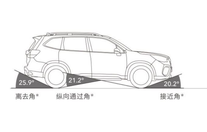 <a href=https://www.qzqcw.com/z/sibalu/ target=_blank class=infotextkey>斯巴鲁</a><a href=https://www.qzqcw.com/z/sibalu/senlinren/ target=_blank class=infotextkey>森林人</a>为何深受自驾游爱好者喜爱-图4