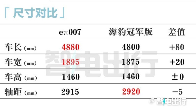 官方涨价<a href=https://www.qzqcw.com/z/dongfeng/ target=_blank class=infotextkey>东风</a>eπ007售15.96-23.46万元 3月上市-图7