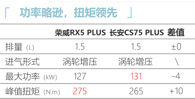 <a href=https://www.qzqcw.com/z/rongwei/ target=_blank class=infotextkey>荣威</a>RX5 PLUS上市 车身尺寸加长XX.XX万起售-图13