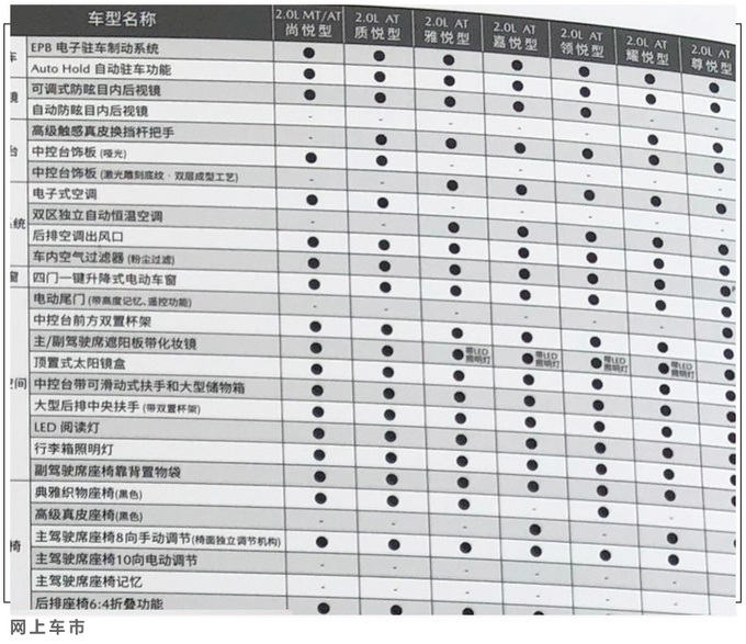 <a href=https://www.qzqcw.com/z/mazida/ target=_blank class=infotextkey>马自达</a>CX-30详细配置曝光 均为两驱版/三天后上市-图9