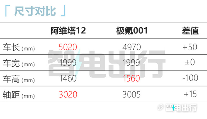 阿维塔12实车街拍配电子外后视镜/9月5日中国首秀-图7