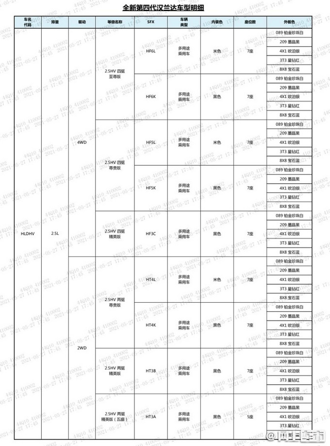 <a href=https://www.qzqcw.com/z/fengtian/ target=_blank class=infotextkey>丰田</a>2021下半年新车盘点5款新车/兰德<a href=https://www.qzqcw.com/z/fengtian/kuluze/ target=_blank class=infotextkey>酷路泽</a>领衔-图8