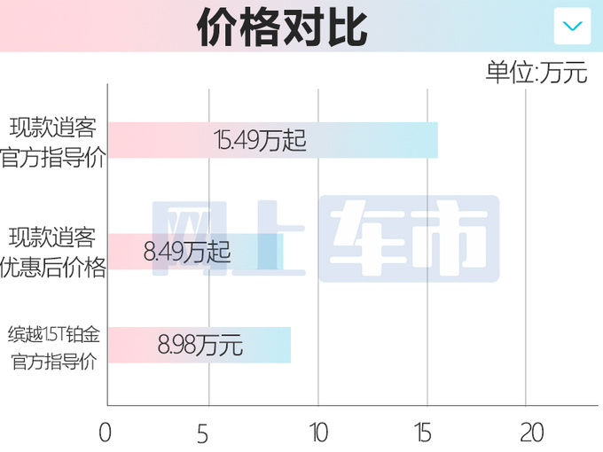 <a href=https://www.qzqcw.com/z/richan/ target=_blank class=infotextkey>日产</a>新<a href=https://www.qzqcw.com/z/richan/yaoke/ target=_blank class=infotextkey>逍客</a>或8月3日上市现款降7万-比缤越还便宜-图6