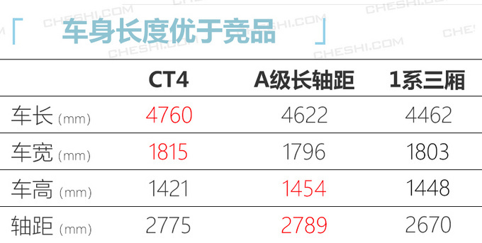 <a href=https://www.qzqcw.com/z/kaidilake/ target=_blank class=infotextkey>凯迪拉克</a>CT4路试曝光 全系2.0T+后驱一季度上市-图6