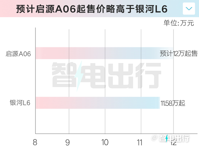 <a href=https://www.qzqcw.com/z/changan/ target=_blank class=infotextkey>长安</a>启源A06十月发布UNI-V同款内饰 预计12万起售-图1