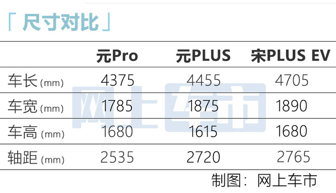 <a href=https://www.qzqcw.com/z/biyadi/ target=_blank class=infotextkey>比亚迪</a>元PLUS内饰曝光空间比元Pro大 或13万起售-图5