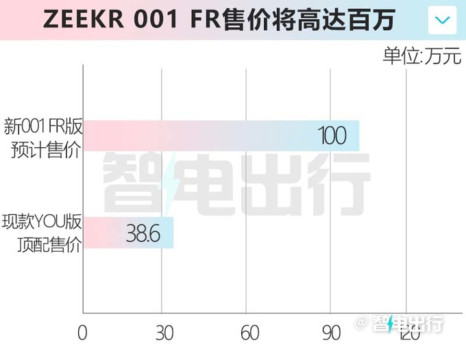 极氪001赛道版8月21日首发搭4电机 售价百万级-图1