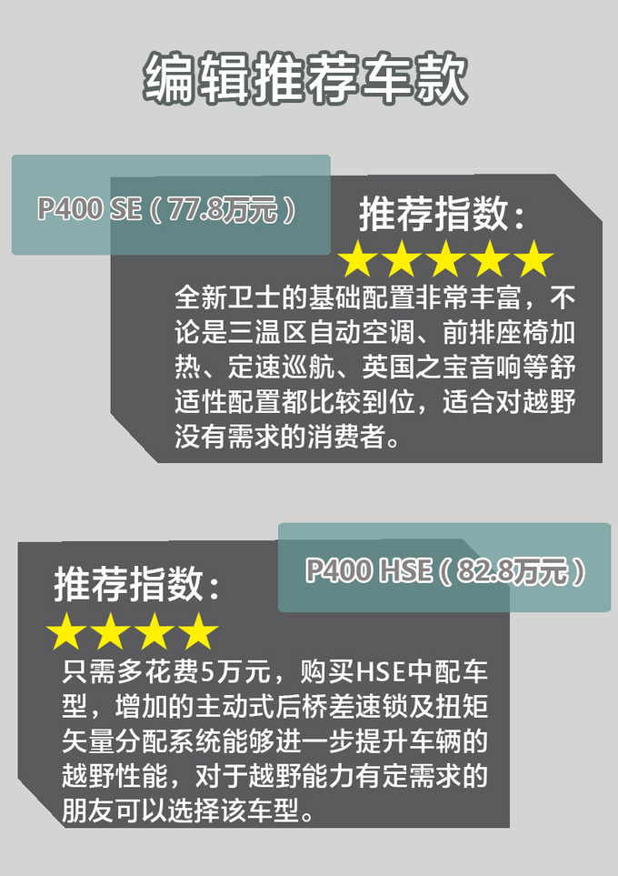 基础配置颇有诚意 全新<a href=https://www.qzqcw.com/z/luhu/ target=_blank class=infotextkey>路虎</a>卫士哪款最值得推荐-图1