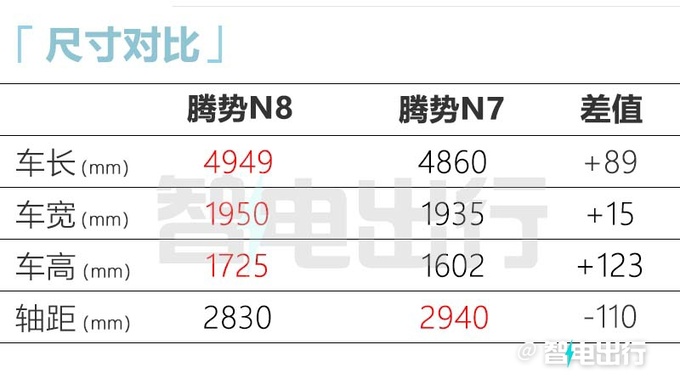 腾势N8 DM-P动力曝光纯电续航192km 车尾更像唐了-图10