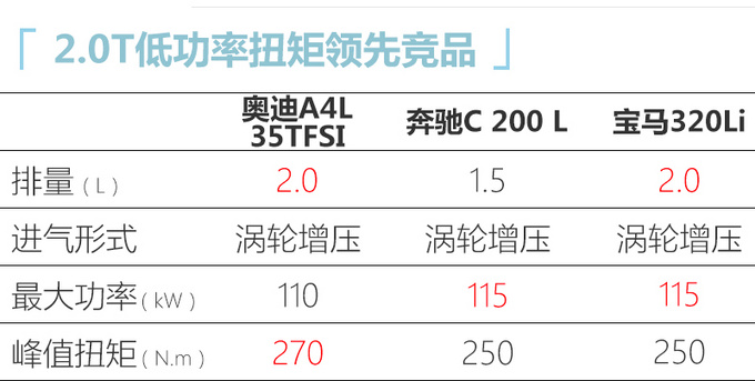 <a href=https://www.qzqcw.com/z/aodi/ target=_blank class=infotextkey>奥迪</a>新款A4L上市-图3