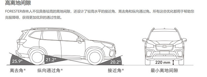 如履平地硬实力 <a href=https://www.qzqcw.com/z/sibalu/ target=_blank class=infotextkey>斯巴鲁</a><a href=https://www.qzqcw.com/z/sibalu/senlinren/ target=_blank class=infotextkey>森林人</a>白河湾越野体验-图2