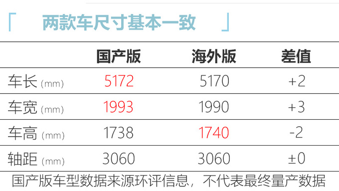 <a href=https://www.qzqcw.com/z/fengtian/ target=_blank class=infotextkey>丰田</a>全新塞纳国产进度曝光 目标销量直追<a href=https://www.qzqcw.com/z/bieike/ target=_blank class=infotextkey>别克</a>GL8-图6