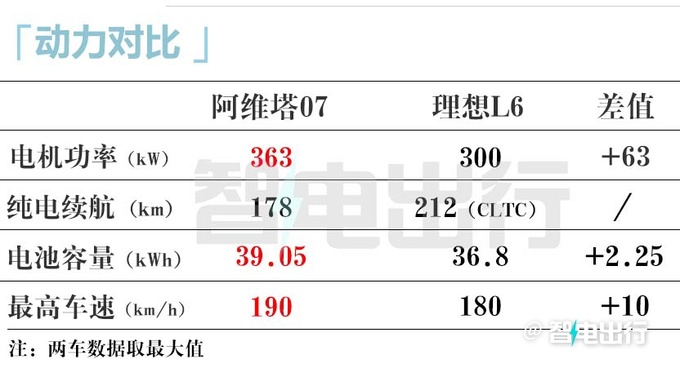 阿维塔07街拍曝光销售下月上市 卖20万出头-图13