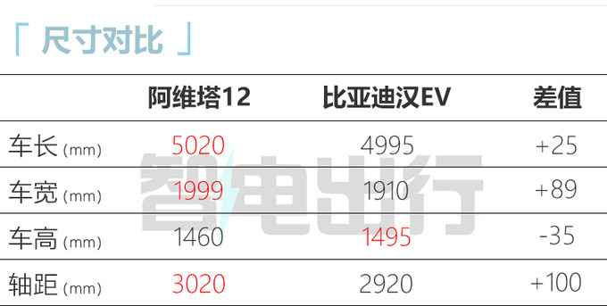 阿维塔12 9月30日发布 配电子后视镜 预计30万起售-图8