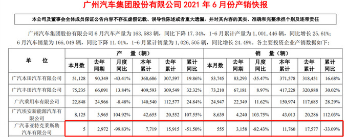 下一个<a href=https://www.qzqcw.com/z/lingmu/ target=_blank class=infotextkey>铃木</a><a href=https://www.qzqcw.com/z/guangqi/ target=_blank class=infotextkey>广汽</a>菲克严重亏损 一年内两次增资40亿-图4