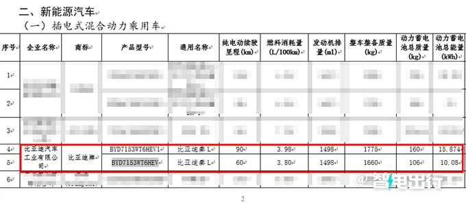 <a href=https://www.qzqcw.com/z/biyadi/ target=_blank class=infotextkey>比亚迪</a>内部秦L最快三月上市入门版不到12万-图1