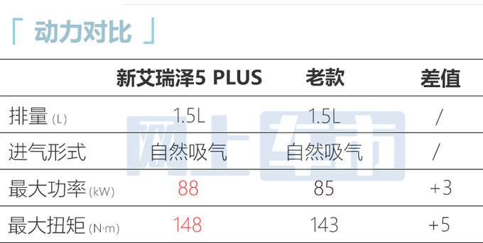 最高降1万元<a href=https://www.qzqcw.com/z/qirui/ target=_blank class=infotextkey>奇瑞</a>新艾瑞泽5 PLUS售7.47-8.99万-图10