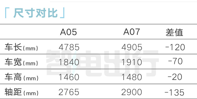 <a href=https://www.qzqcw.com/z/changan/ target=_blank class=infotextkey>长安</a>启源A05售9.9-13.8万尺寸超<a href=https://www.qzqcw.com/z/biyadi/ target=_blank class=infotextkey>比亚迪</a>秦PLUS-图2