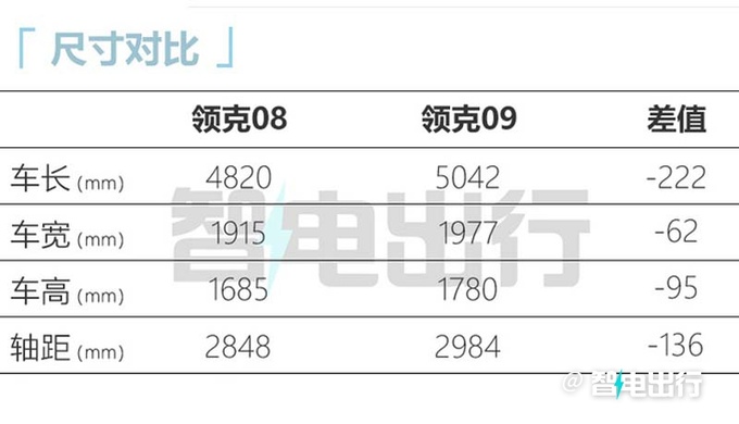 领克08十月上市搭魅族车机+自研芯片 预计20万起-图6