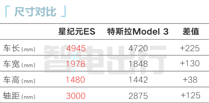 星途4S店星纪元ES八天后预售内部资料曝光-图5