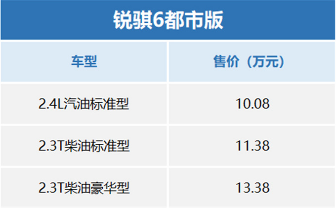 10.08-13.38万元！郑州日产锐骐6都市版上市