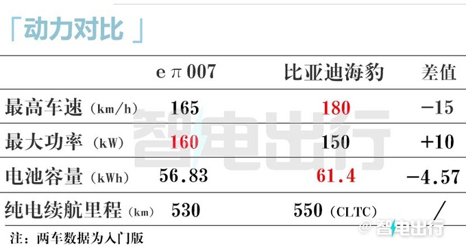 <a href=https://www.qzqcw.com/z/dongfeng/ target=_blank class=infotextkey>东风</a>4S店eπ007本月下旬到店 起售价或低于15万-图14