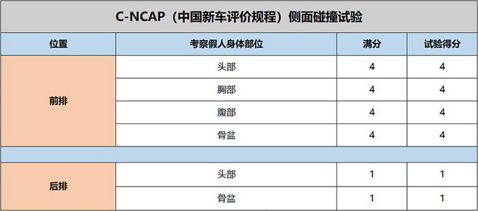 <a href=https://www.qzqcw.com/z/bieike/ target=_blank class=infotextkey>别克</a>昂科威遭<a href=https://www.qzqcw.com/z/dazhong/ target=_blank class=infotextkey>大众</a><a href=https://www.qzqcw.com/z/dazhong/baolai/ target=_blank class=infotextkey>宝来</a>横面撞击车辆安全性分析-图1