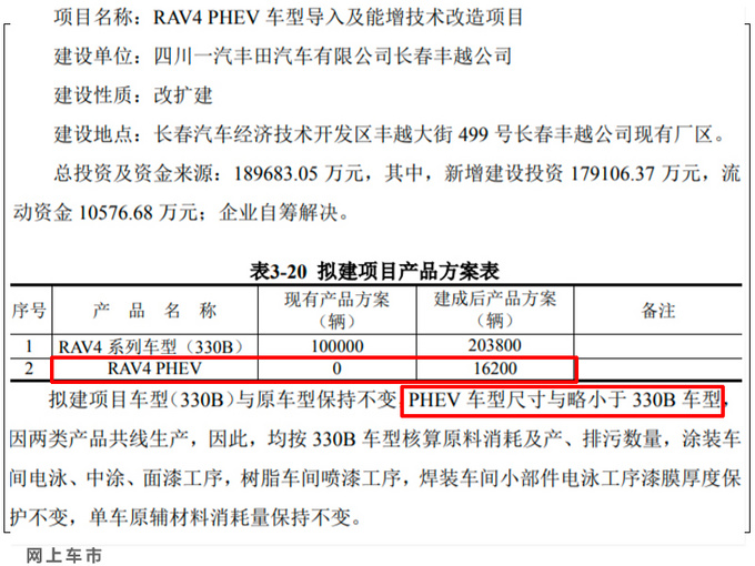 <a href=https://www.qzqcw.com/z/fengtian/ target=_blank class=infotextkey>丰田</a>将在华导入PHEV动力 RAV4威兰达等车搭载-图4