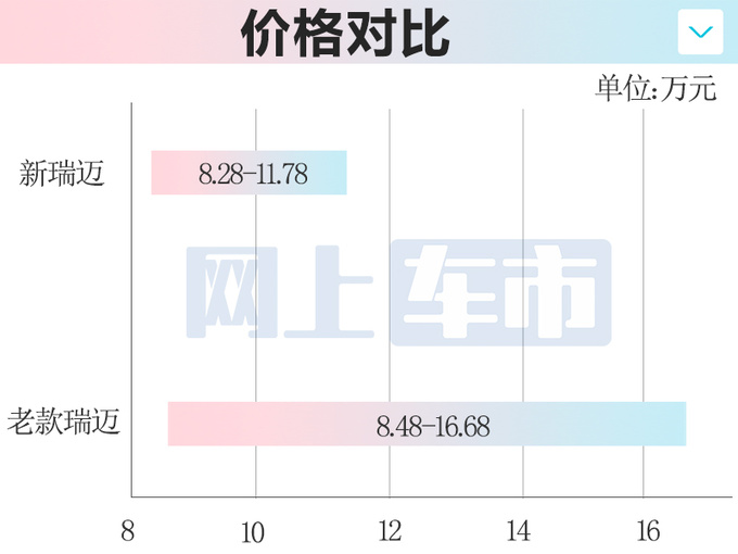 最高降4.9万五十铃新瑞迈售8.28-11.78万 换发动机-图2