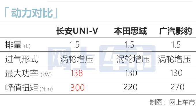 <a href=https://www.qzqcw.com/z/changan/ target=_blank class=infotextkey>长安</a>UNI系列轿车曝光 动力超<a href=https://www.qzqcw.com/z/bentian/siyu/ target=_blank class=infotextkey>思域</a> 预计11万起售-图1