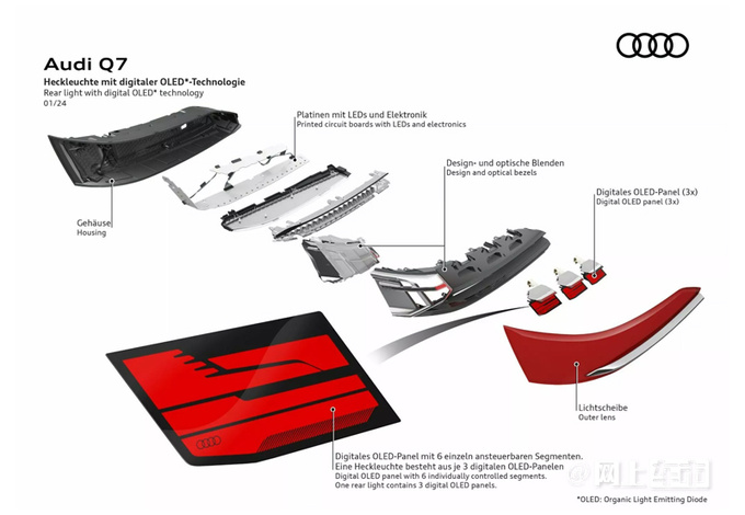 <a href=https://www.qzqcw.com/z/aodi/ target=_blank class=infotextkey>奥迪</a>新款Q7售价曝光年内进口引入/配置大幅提升-图8