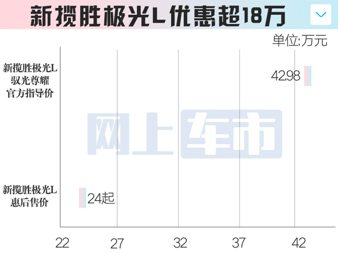 <a href=https://www.qzqcw.com/z/jiebao/ target=_blank class=infotextkey>捷豹</a><a href=https://www.qzqcw.com/z/luhu/ target=_blank class=infotextkey>路虎</a>主力车大降价新极光上市就打折 最低卖18万-图5