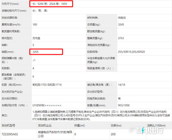 <a href=https://www.qzqcw.com/z/woerwo/ target=_blank class=infotextkey>沃尔沃</a>首款MPV发布 换壳极氪009 11月12日亮相-图4